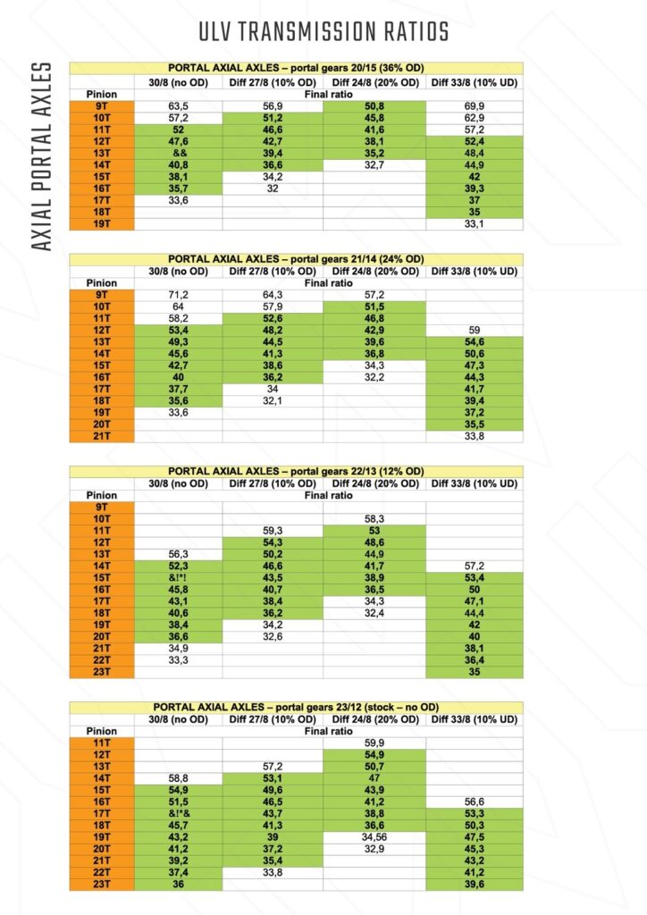 Nordic Crawl RC ULV Transmission