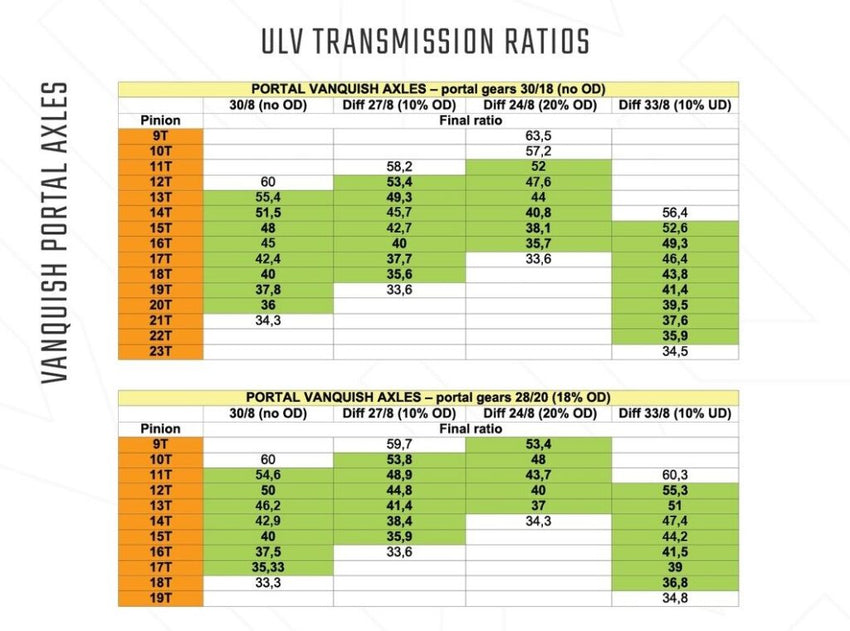 Nordic Crawl RC ULV Transmission