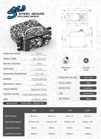 Shift RCS S2.0 Servo