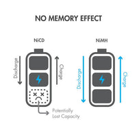 Tenergy Propel Sub C 3800mAh NiMH Flat Top w/ Tabs Rechargeable Batteries (Special Size)