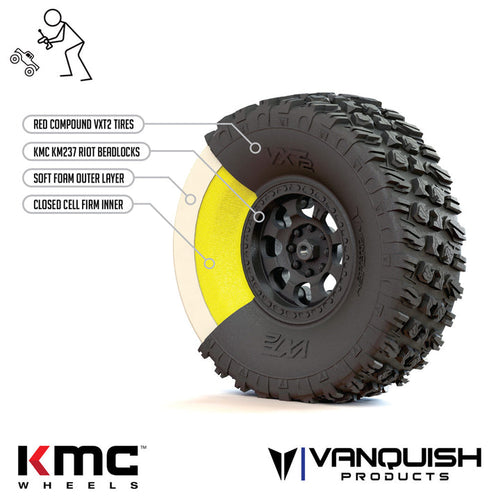 Vanquish VTS Stance 5.25" 2.2 Dual Stage Foam