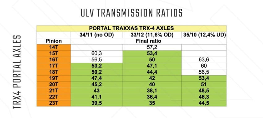 Nordic Crawl RC ULV Transmission