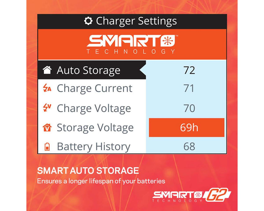 Spektrum RC S155 G2 AC Smart Charger (2-4S/5A/55W)