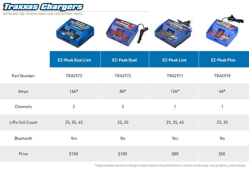 Traxxas EZ-Peak Dual Multi-Chemistry Battery Charger w/Auto iD (3S/8A/100W)